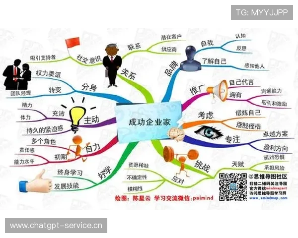 中国成功企业家的成长之路与创新精神：从草根到行业领袖的故事